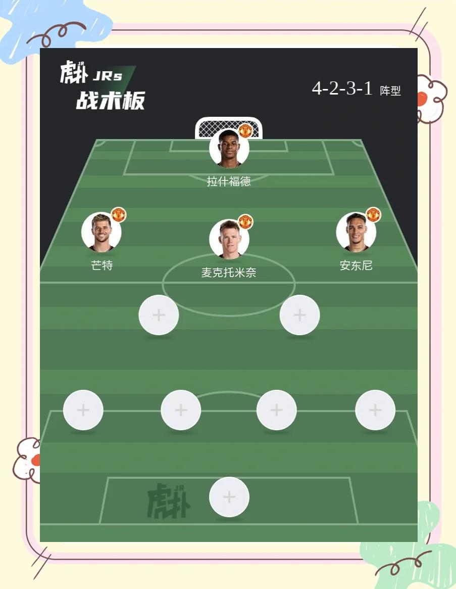 包含转会期曼联备战中超，战术微调细节曝光，底气十足，数据趋势出现新变化的词条